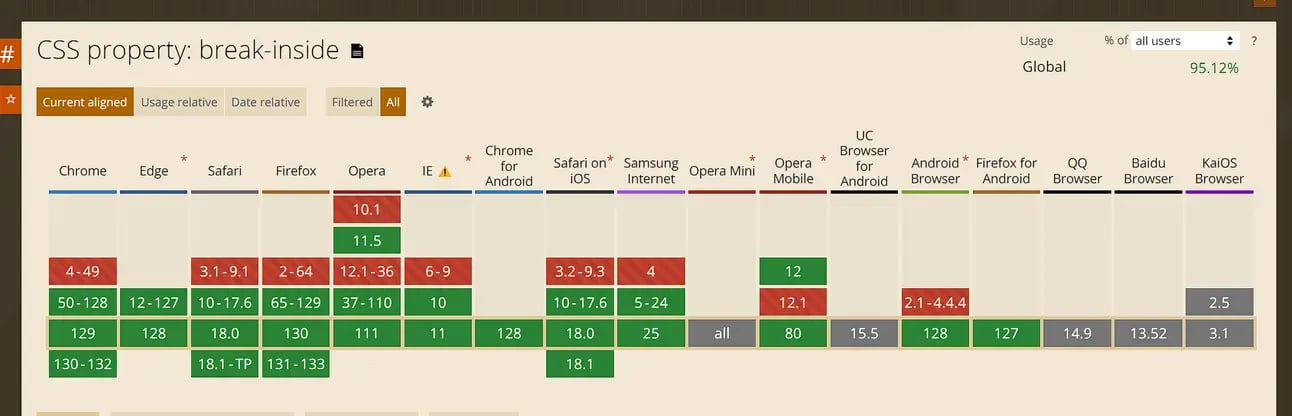 CSS break rules example showing break-after, break-before, and break-inside for page layout control