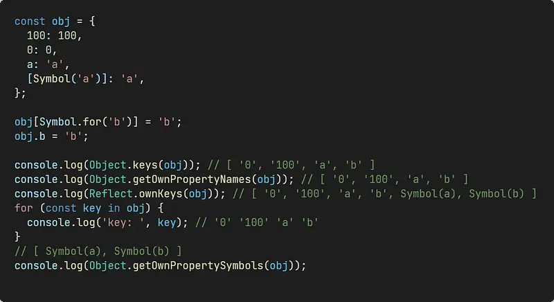 JavaScript object property order complete example combining integer keys, string keys, and Symbol keys
