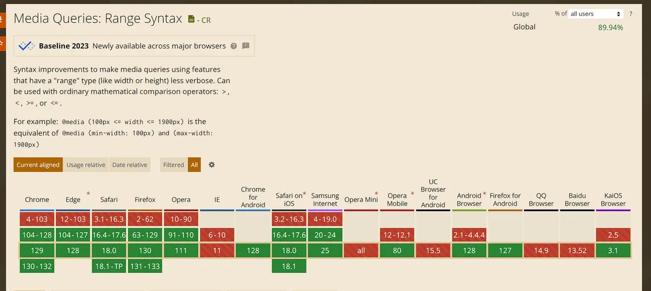 CSS media queries range context syntax example showing simplified width range definitions