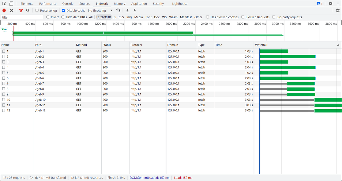 JavaScript Promise concurrency control example showing Network DevTools waterfall diagram