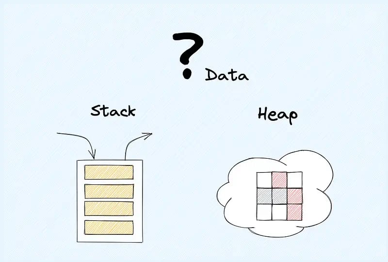 Memory management concepts illustration showing stack and heap allocation strategies