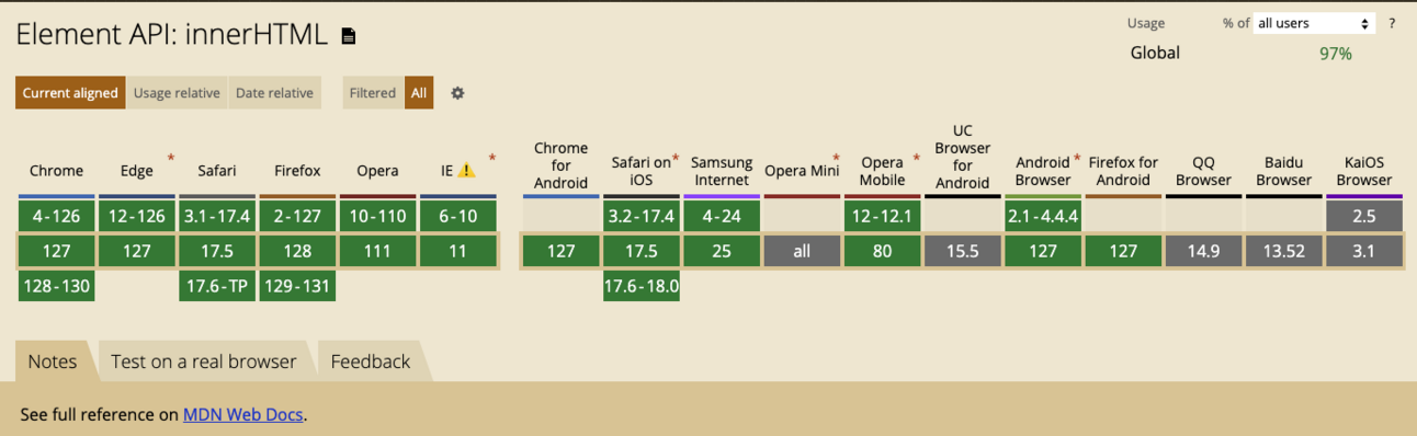 JavaScript innerHTML method example creating DOM elements from HTML strings