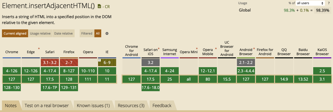 JavaScript insertAdjacentHTML method example creating DOM elements with positioning options