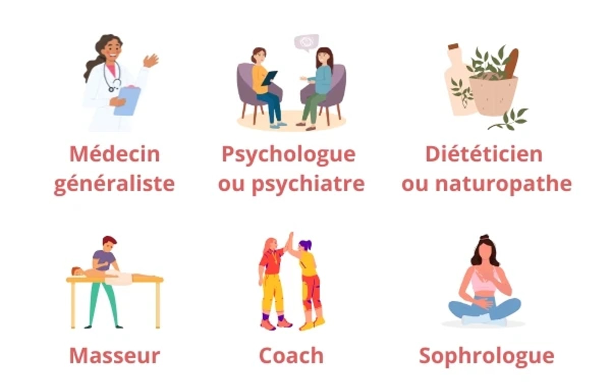 Avez-vous une « support team » ?