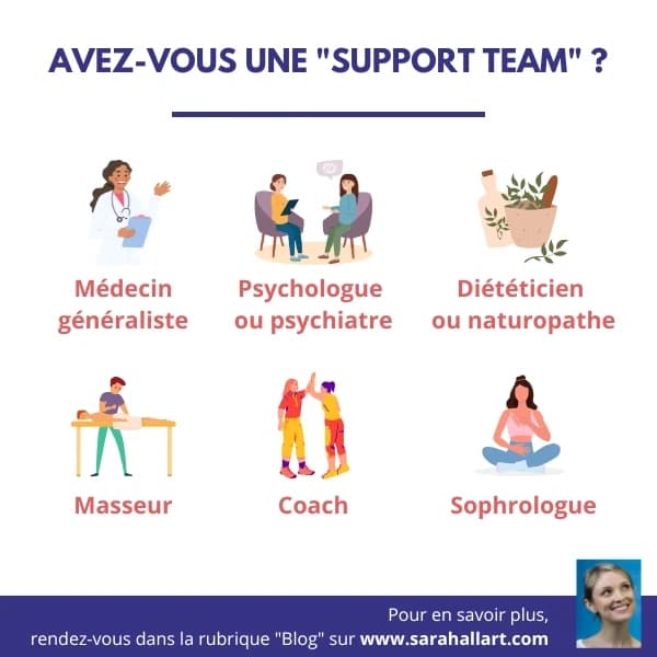 Avez-vous une « support team » ?