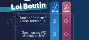 Loi Boutin quelles sont les pièces comptabilisées
