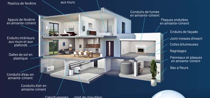 Les statistiques sur la présence d’amiante en France
