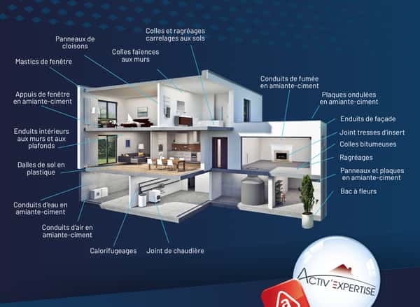 Les zones techniques des immeubles : risques accrus d’amiante