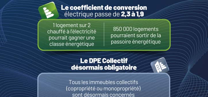 Nouveautés 2026 : décryptage complet des évolutions réglementaires du DPE