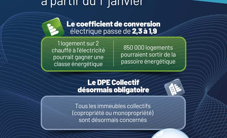 Nouveautés 2026 : décryptage complet des évolutions réglementaires du DPE