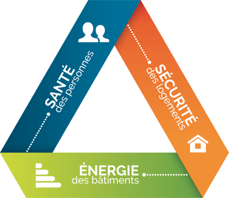 Illustration diagnostics obligatoires