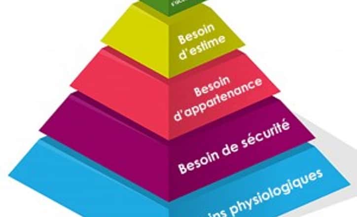 Les 4 besoins qui nuisent à notre bonheur
