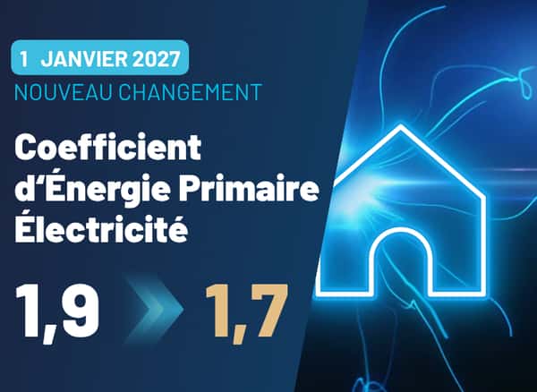 DPE et audit énergétique : le CEP passera bien à 1,7 en 2027