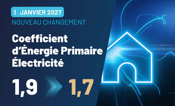 DPE et audit énergétique : le CEP passera bien à 1,7 en 2027