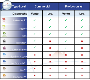 Diagnostics 