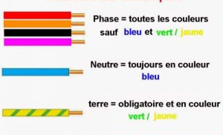 Diagnostic Electricité location /Vente :