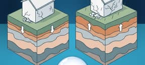 Hausse des sinistres : l’explication par le retrait-gonflement des sols