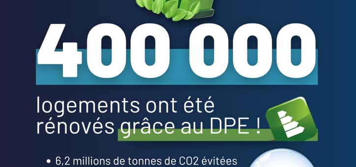 Bilan et Perspectives des Rénovations de Logements : Une Réflexion sur 2024