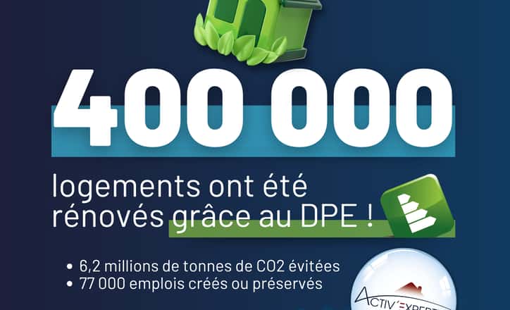 Bilan et Perspectives des Rénovations de Logements : Une Réflexion sur 2024