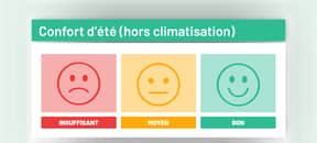 Confort d’été et DPE : ce que ça mesure vraiment (et comment l’améliorer)