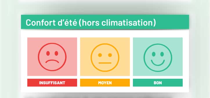 Confort d’été et DPE : ce que ça mesure vraiment (et comment l’améliorer)