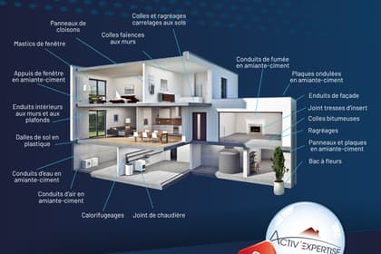 Vente immobilière : les démarches pour le diagnostic amiante