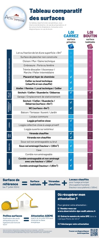 Carrez versus Boutin