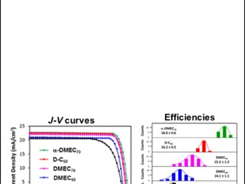 Functionalized Fullerenes for Selective Electron Extraction in Inverted Perovskite Solar Cells