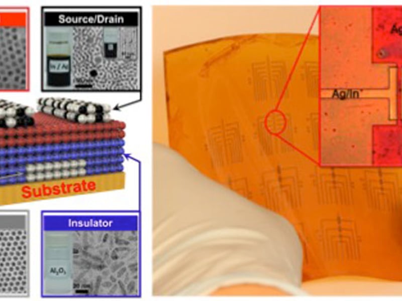 Colloidal nanocrystal inks of metallic silver, semiconducting cadmium selenide, and insulating aluminum oxide nanocrystals are used to construct the high conductivity electrodes, high mobility semiconductor channel layers, and high dielectric constant insulator layers of transistors. Colloidal indium nanocrystals are mixed into the silver nanocrystal inks to dope the semiconductor channel upon annealing. High mobility, all nanocrystal devices operating at low voltage are fabricated by solution-based methods over a large area on flexible plastics.
