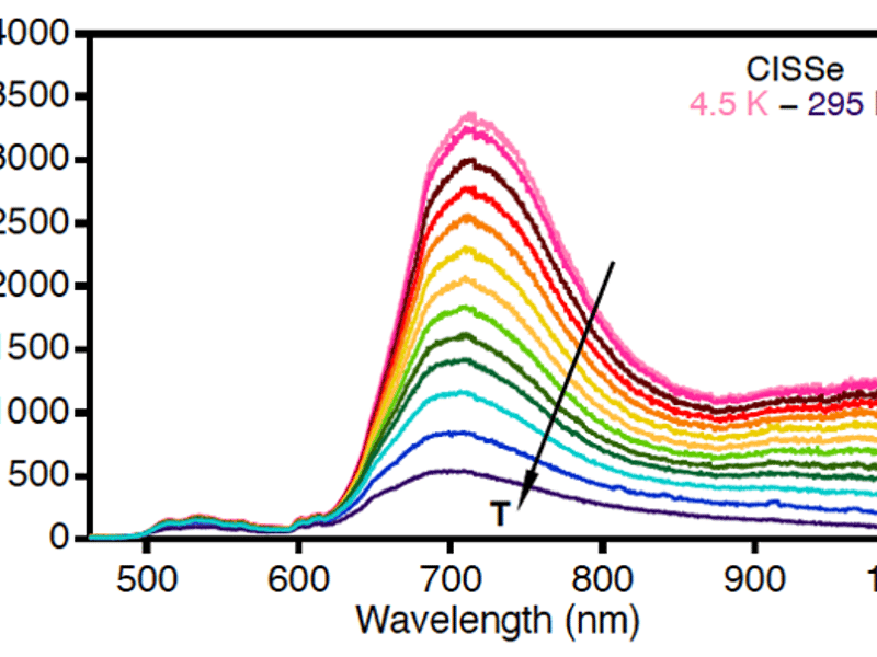 Defect Modeling, Characterization, and Engineering in Ordered Vacancy Compound Chalcopyrites for Photocatalytic and Photovoltaic Applications