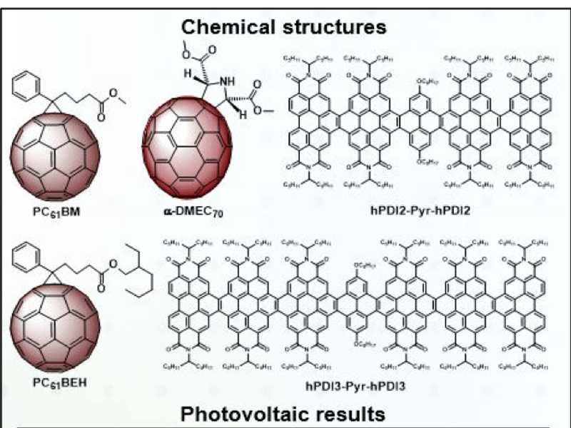 New Electron Extraction materials for Inverted Perovskite Solar Cells