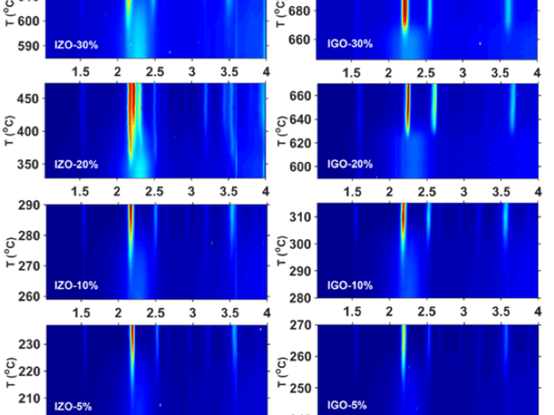 Synchrotron X-ray diffraction allows the evolution of the atomic structure of oxide films to be measured during crystallization.