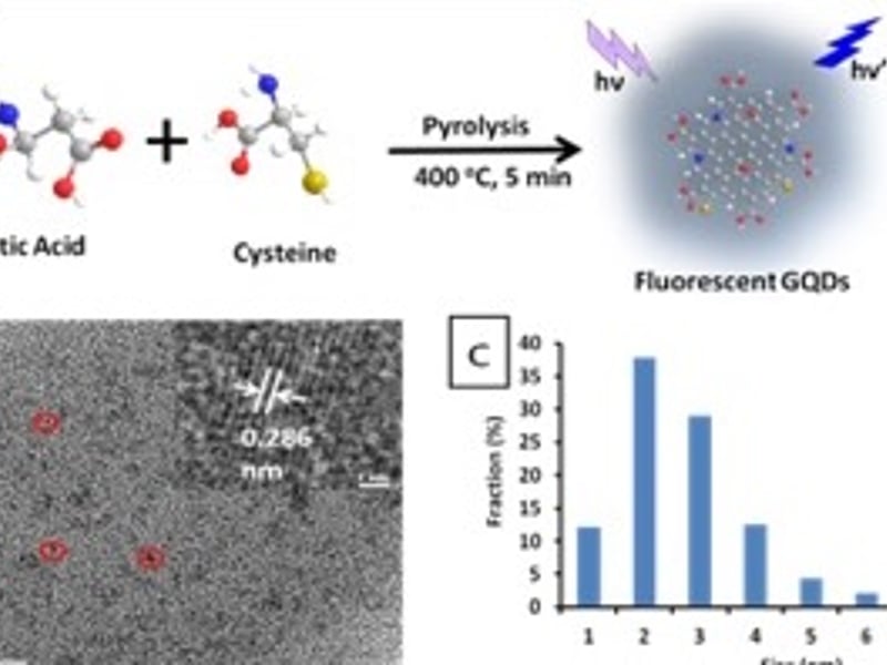 One-Step Synthesis of Fluorescent Graphene Quantum Dots Through Pyrolysis of Amino Acids