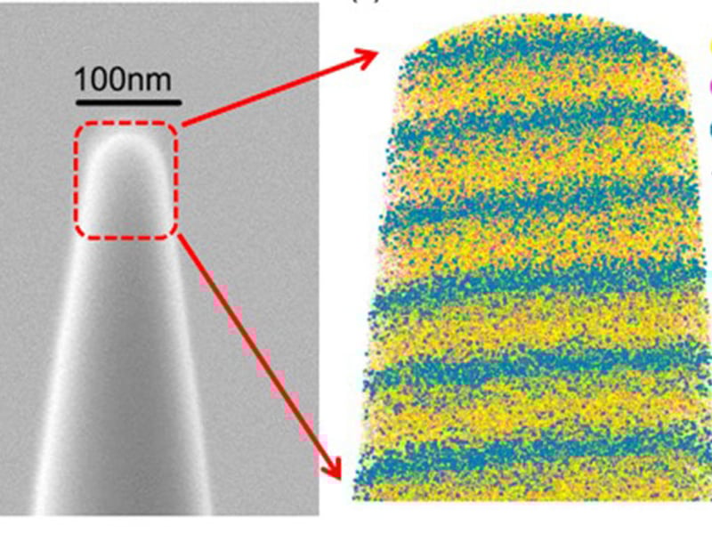 Atom probe tomography (right) provides three-dimensional maps of the positions of atoms comprising a material. Each dot in the right hand image is a captured and identified atom of a semiconductor.