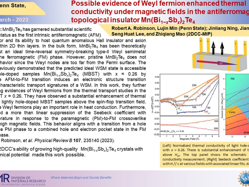 Possible evidence of Weyl fermion enhanced thermal conductivity under magnetic fields in the antiferromagnetic topological insulator Mn(Bi1−xSbx)2Te4