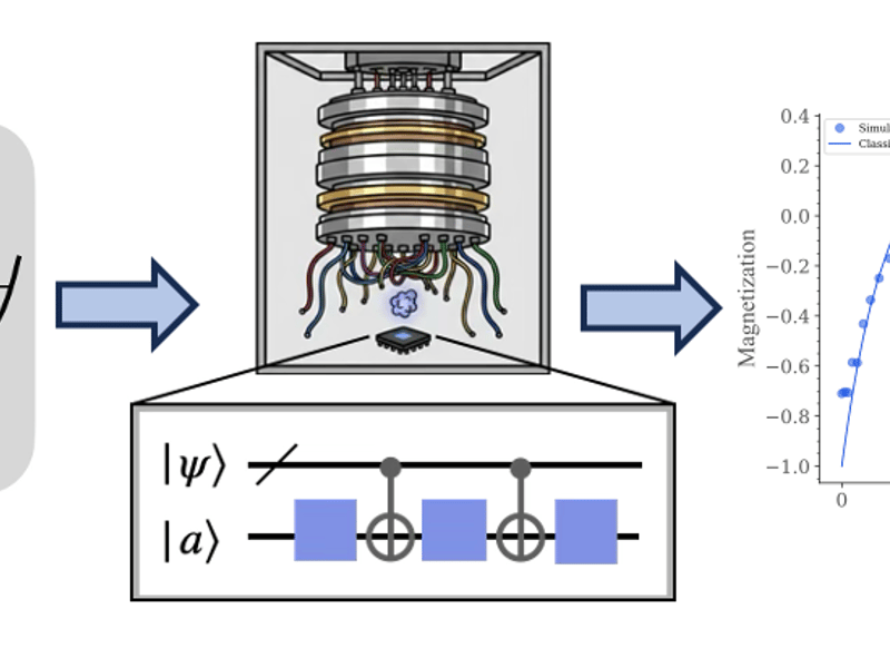 Prediction of Temperature-Dependent Relaxation in Quantum Systems for Quantum Information Science
