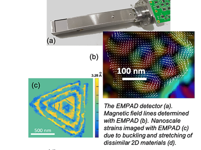 The EMPAD detector (a). Magnetic field lines determined with EMPAD (b). Nanoscale strains imaged with EMPAD (c) due to buckling and stretching of dissimilar 2D materials (d). Image source: IRG-1, IRG-3