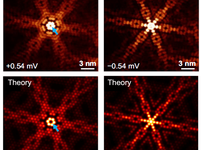 Microscopic Fingerprint of Chiral Superconductivity