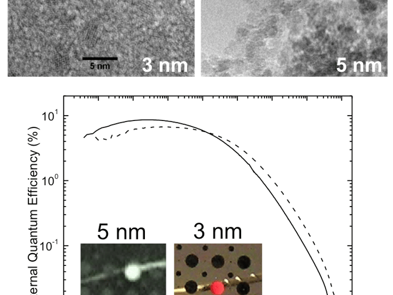 (Cheng et al., Nano Letters 2011, 11, 1952-1956)