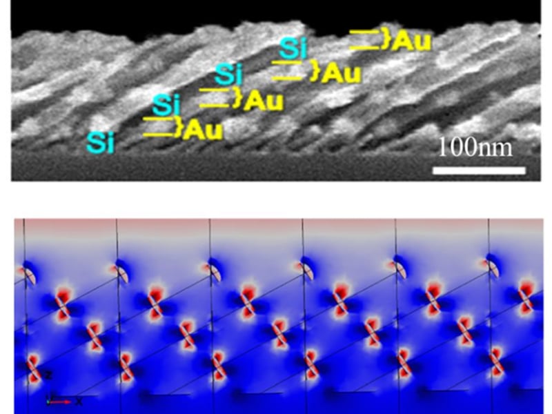 Top panel: Cross-section image of the designed new hybrid heterostructure nanophotonic material. Bottom panel: The computed electric field distribution, indicating a substantial field enhancement along its metallic nanoscale regions.
