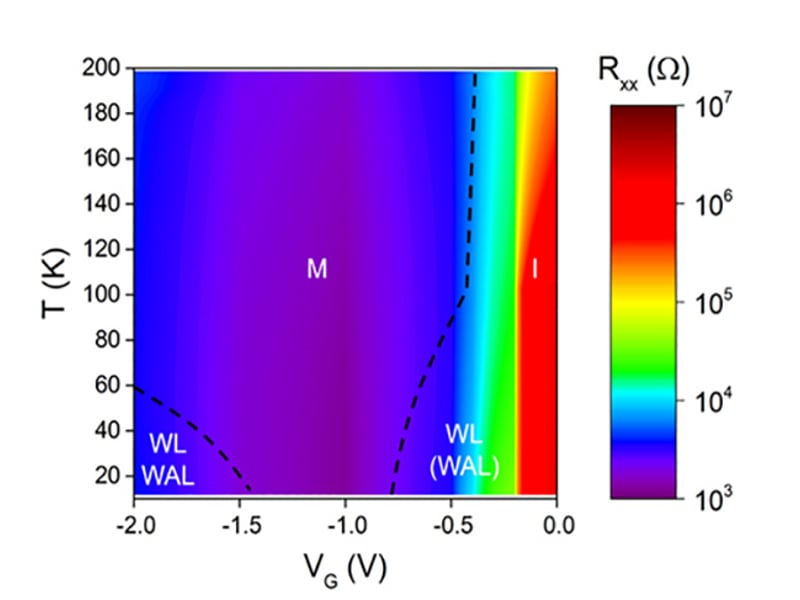 Image source: C. Leighton and C. Daniel Frisbie
