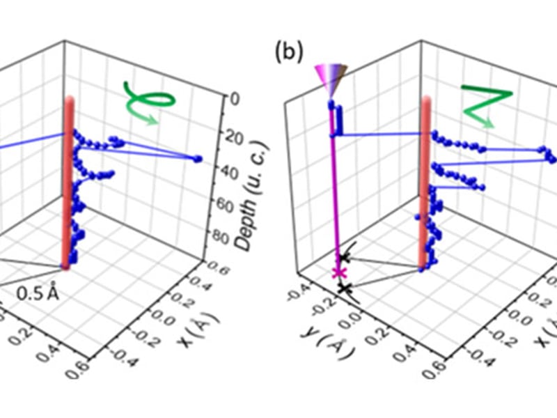 from J. S. Jeong, H. Song, J. T. Held, K. A. Mkhoyan, Phys. Rev. Lett. 122 (2019).