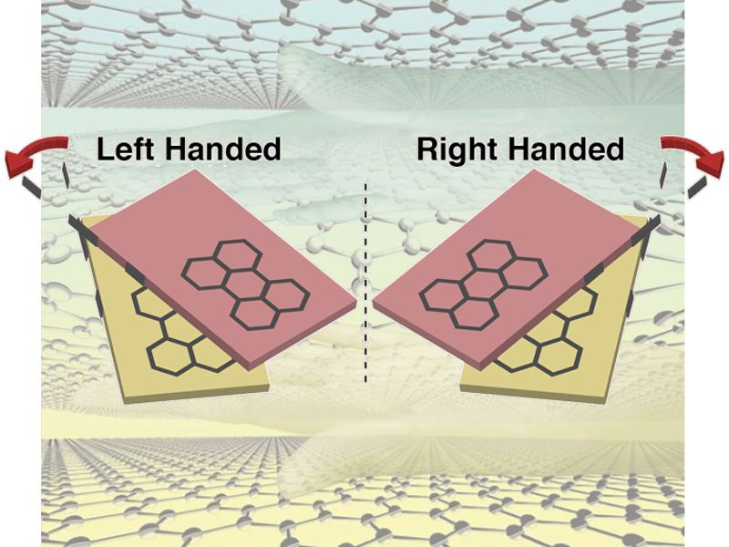 (Foreground) Mirror image materials created by stacking single-atom-thick films. (Background) Artist’s rendering of (top) right-handed and (bottom) left-handed films at the atomic scale.