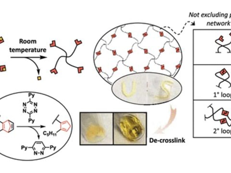 Sufficient isolation of a well-defined 4-arm cyclopentadiene derivative via tetrazine cascade reactions leads to controlled synthesis of a shape-memory and degradable single-component Diels–Alder homopolymer network.