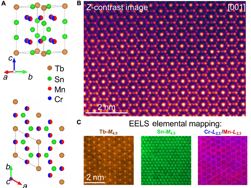 Giant coercivity and enhanced intrinsic anomalous Hall effect at vanishing magnetization in a compensated kagomé ferrimagnet