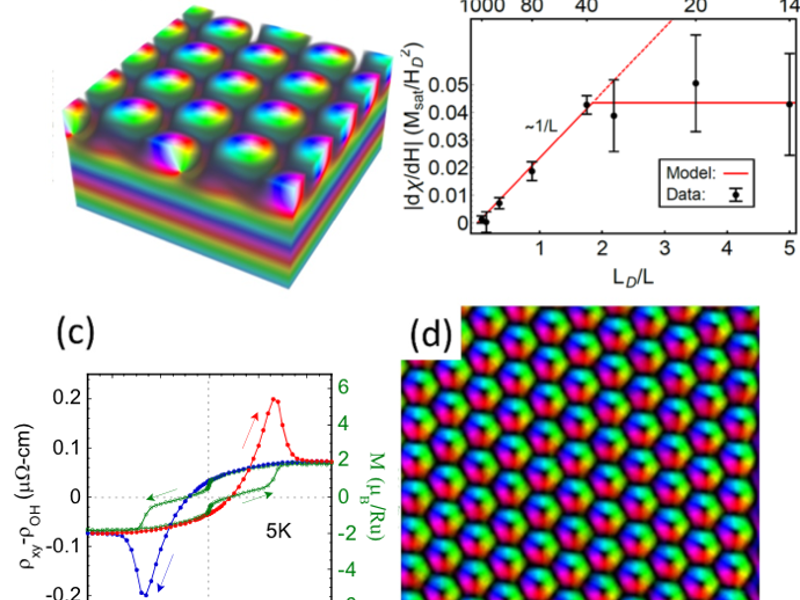 This CEM-nucleated team was awarded a major DARPA grant in February 2018 to work on skyrmion materials.