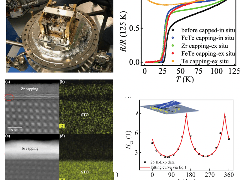 Studying the influence of a capping layer on interfacial superconductivity in FeSe/SrTiO3 heterostructures