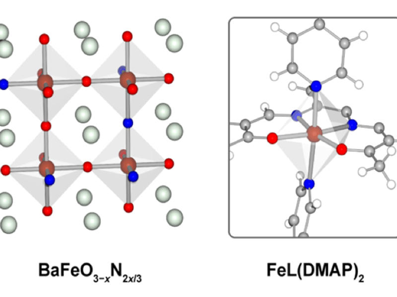 Mixed anion systems such as the oxynitride compound on the left provide a rational pathway toward solid-state spin crossover materials that are inspired by analogous molecular systems such as the example on the right.