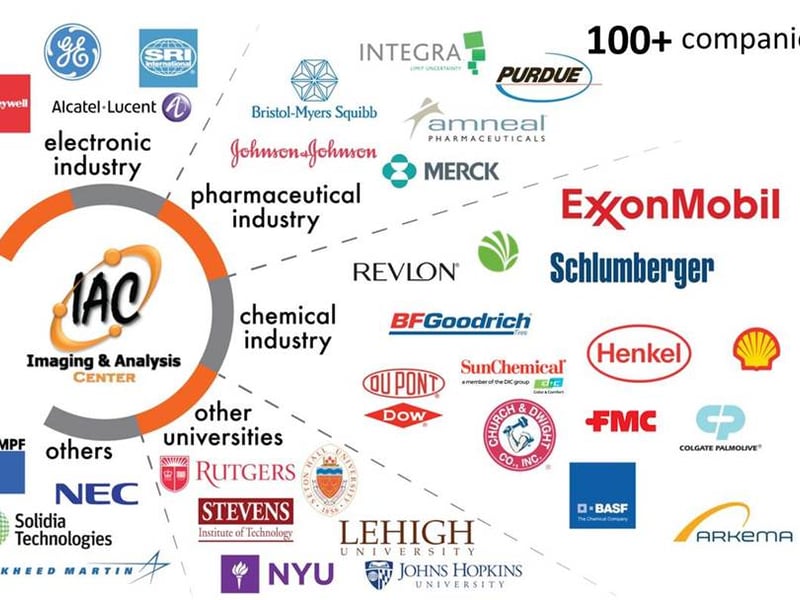 PCCM has helped industrial partners to many innovations and new product developments. PCCM would like to continue its efforts of developing the Imaging and Analysis Center (IAC) as an engine of education, innovation and economic growth.