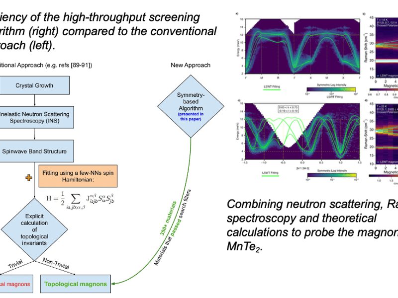 Mapping the Landscape of Topological Magnons: From High-Throughput Discovery to Experimental Realization